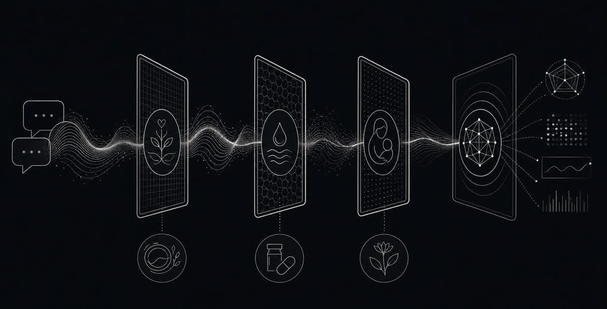 Abstract conversational signal passing through multiple AI mental-health safety evaluation gates