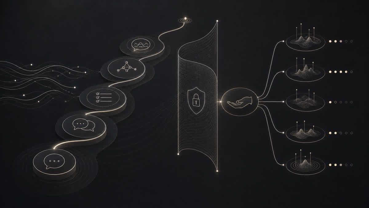 对话信号经过多层 AI 心理健康安全评估路径