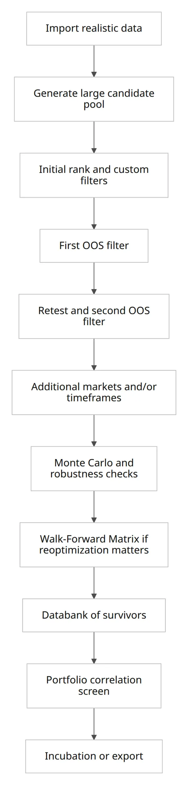 AI Investment Frontier — The Signal May Be Who Trades, Not Just What They Trade